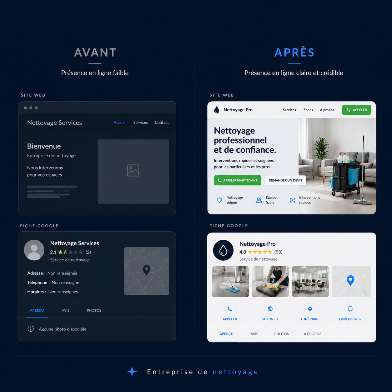 Avant/après — Entreprise de nettoyage